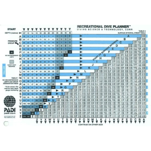 PADI RDP Table - Giant Metric